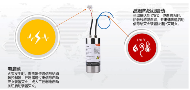 北京小型气溶胶是怎么灭火的